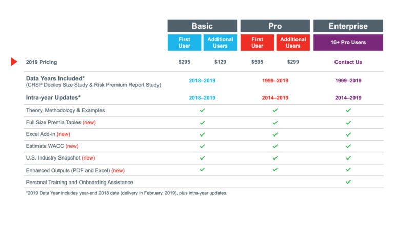 kroll-cost-of-capital-navigator-u-s-cost-of-capital-module-valusource